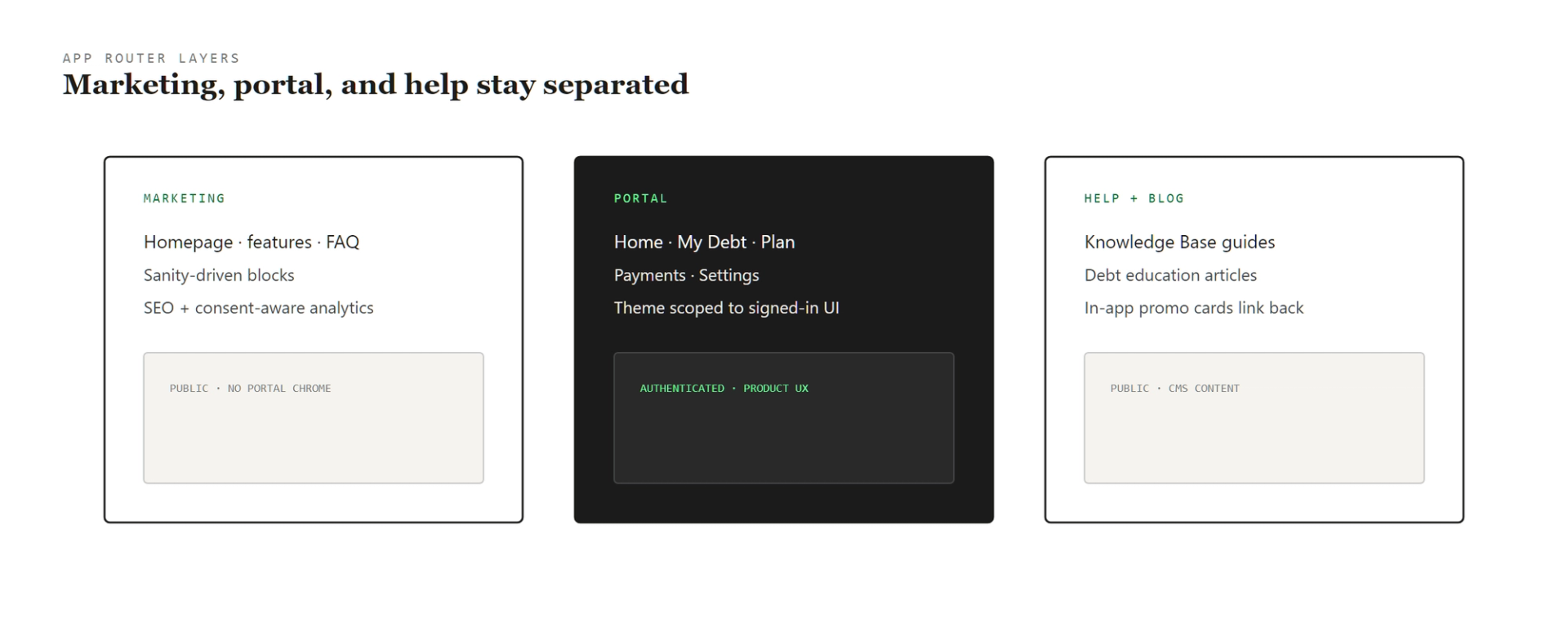My Debt Coach app router layers diagram