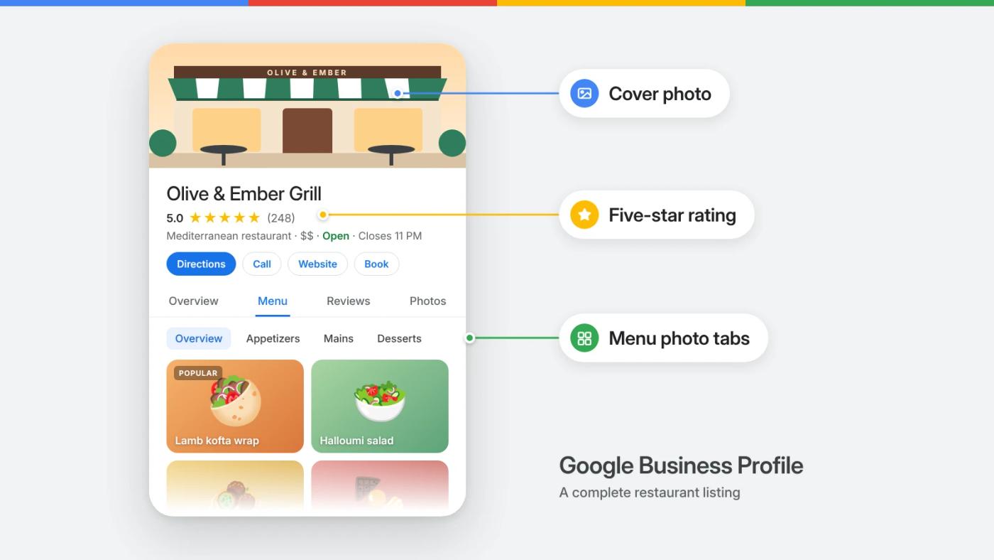 A complete Google Business Profile listing for a restaurant, showing a cover photo, a five-star rating, and menu photo tabs (Overview, Appetizers, Mains)