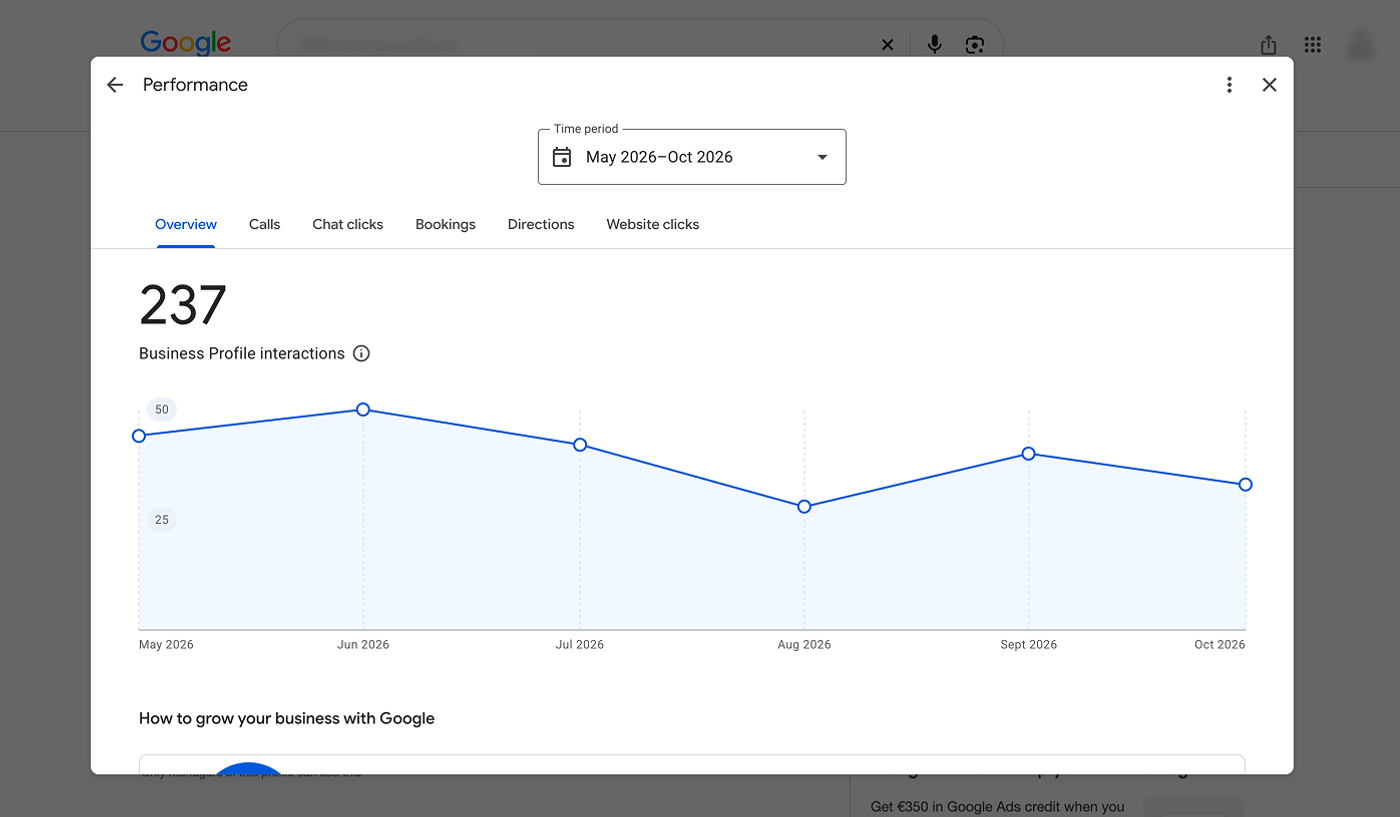 Google Business Profile performance dashboard showing important metrics such as views, interactions, calls, and website clicks. 