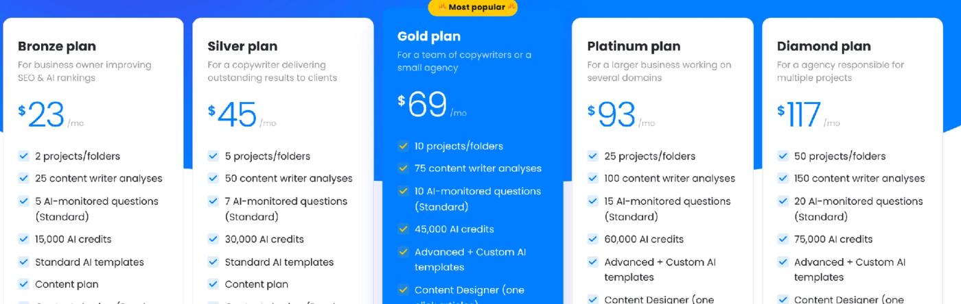 NEURONwriter's pricing page showing five tiers from Bronze ($23/month) to Diamond ($117/month), with the Gold plan marked most popular
