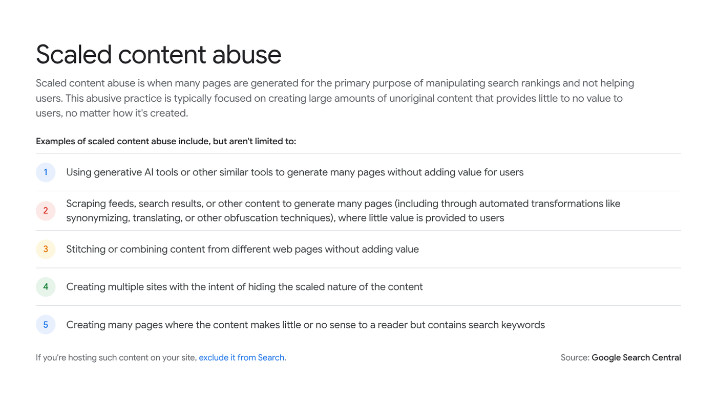 A visualization of Google’s spam policy guidelines on scaled content abuse, listing AI tool-assisted generation of pages without adding value for users as an example.