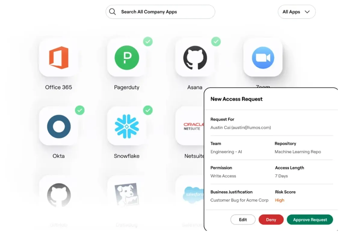 Lumos Offboarding Software