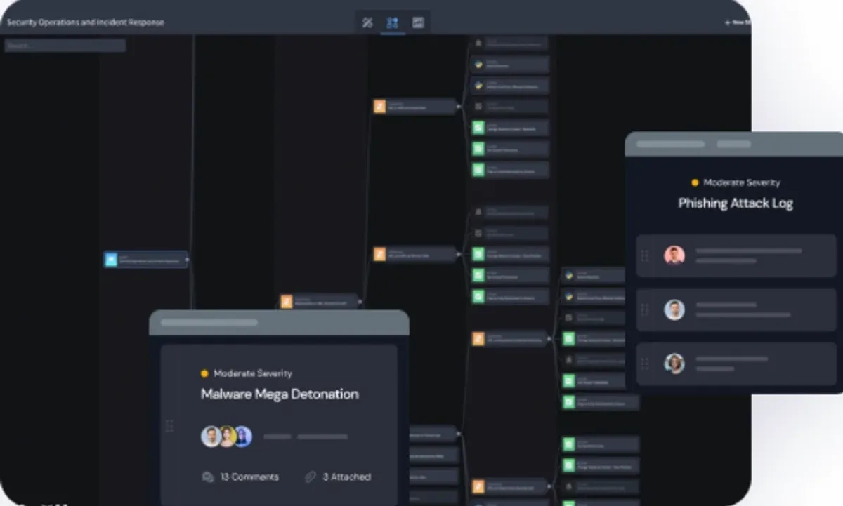 Swimlane Offoarding Software
