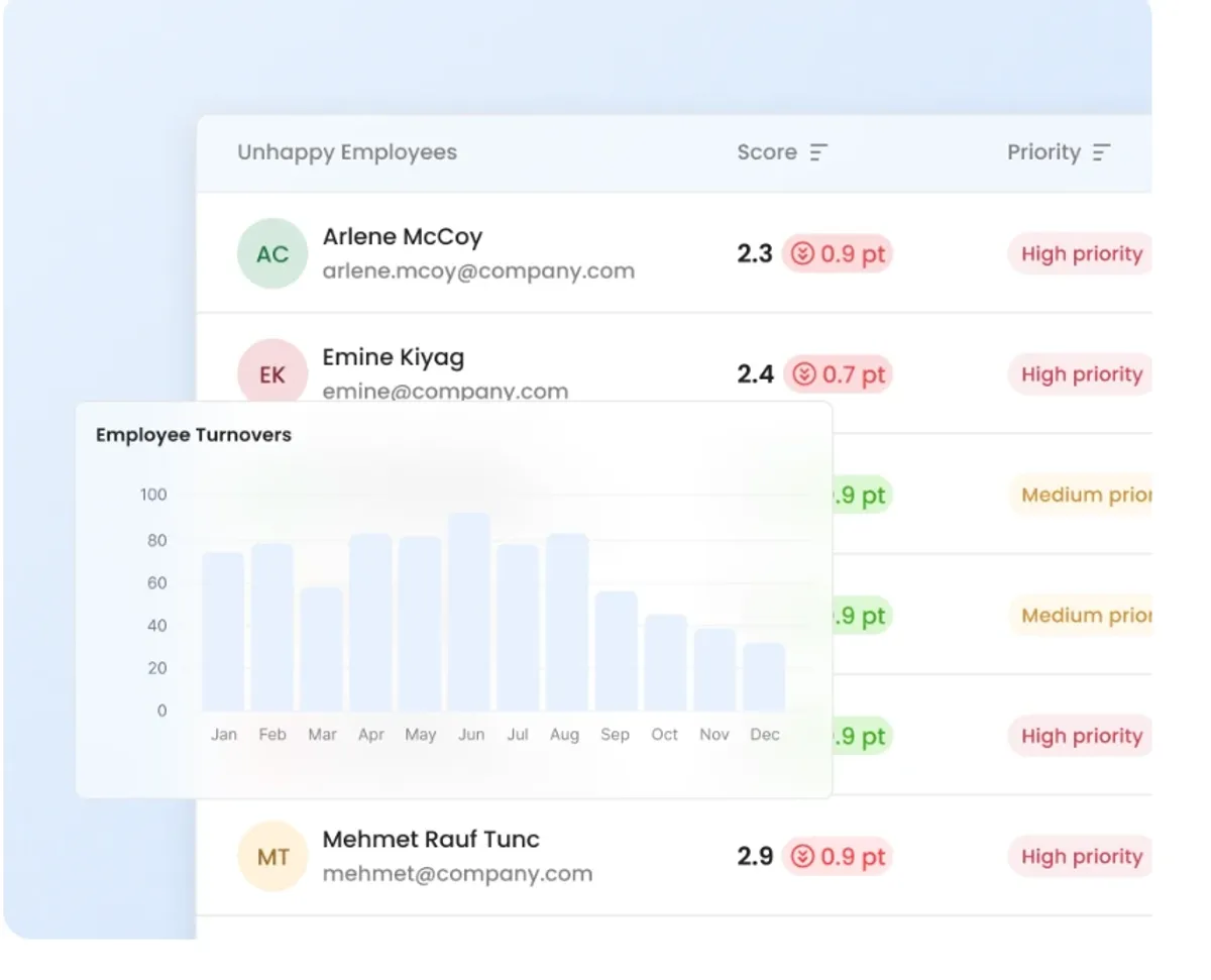 Leena AI offboarding Software