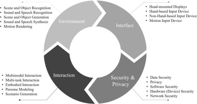 The Metaverse: Beyond Hype - Recent Insights and Trends