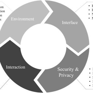 The Metaverse: Beyond Hype - Recent Insights and Trends
