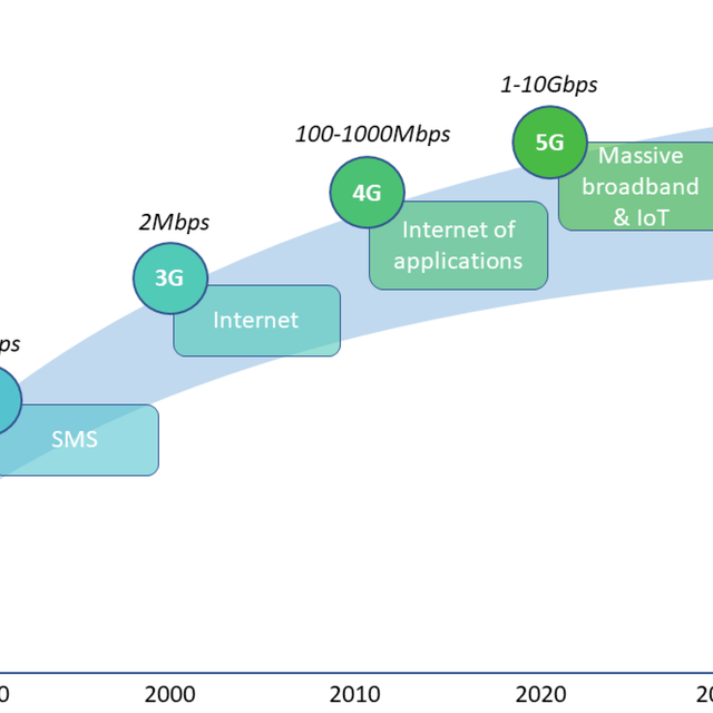Edge Computing and 5G/6G Networks