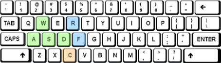 Keyboard navigation