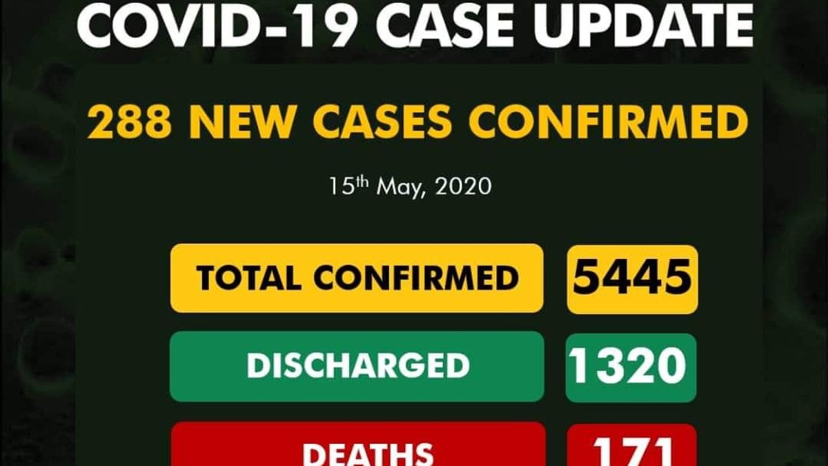 #COVID-19 Update in Nigeria