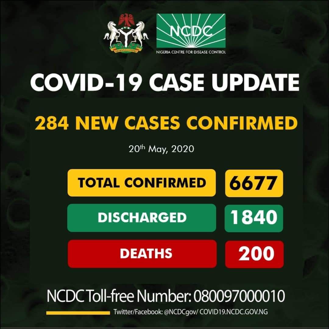 284 new cases of #COVID19