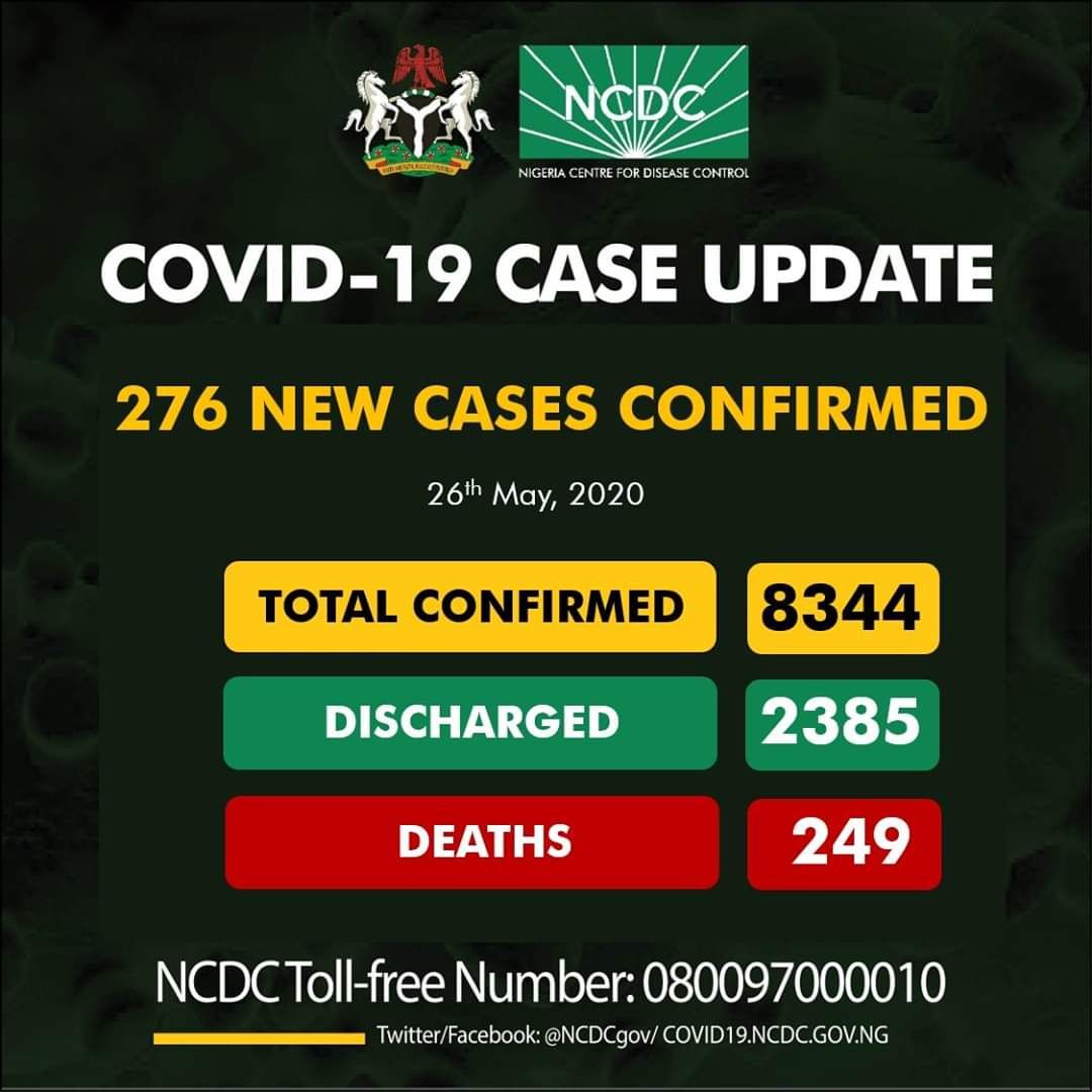 #COVID19 Update in Nigeria