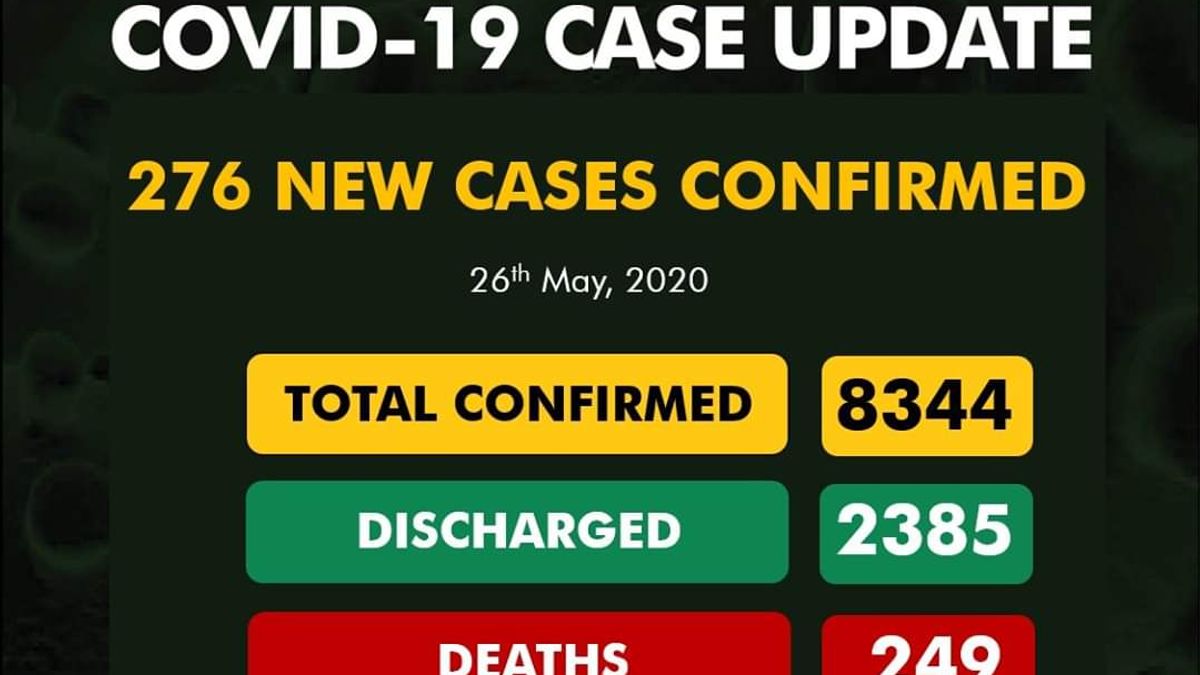 #COVID19 Update in Nigeria