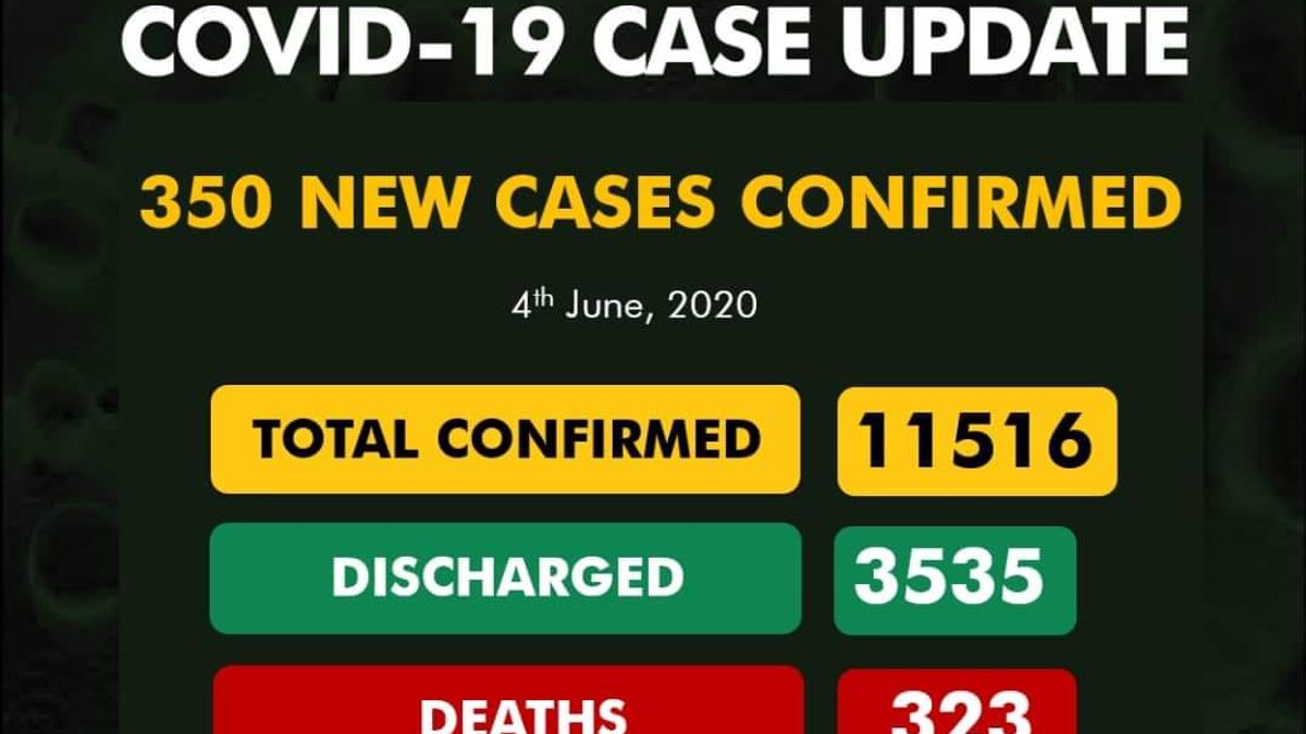 COVID-19 CASE UPDATE