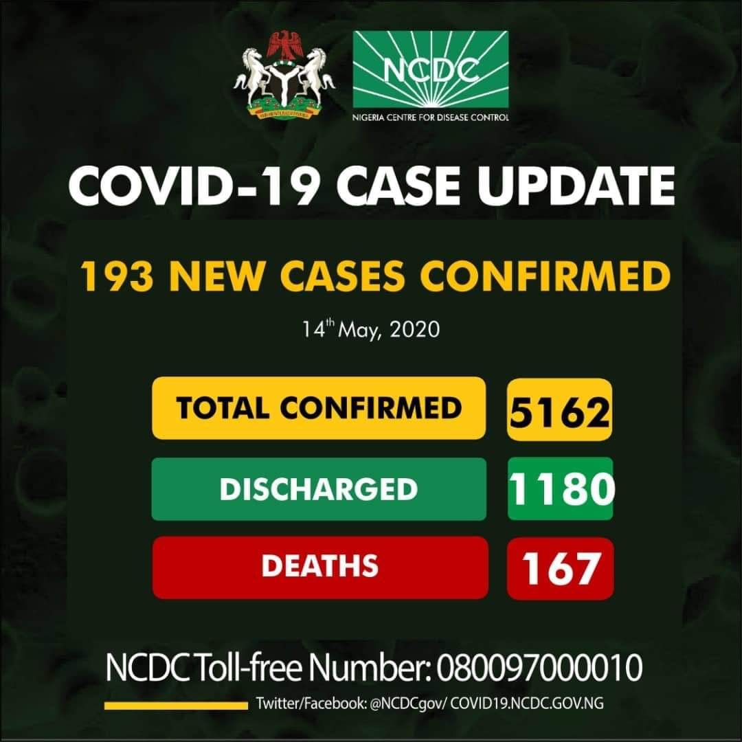 COVID-19 Update in Nigeria