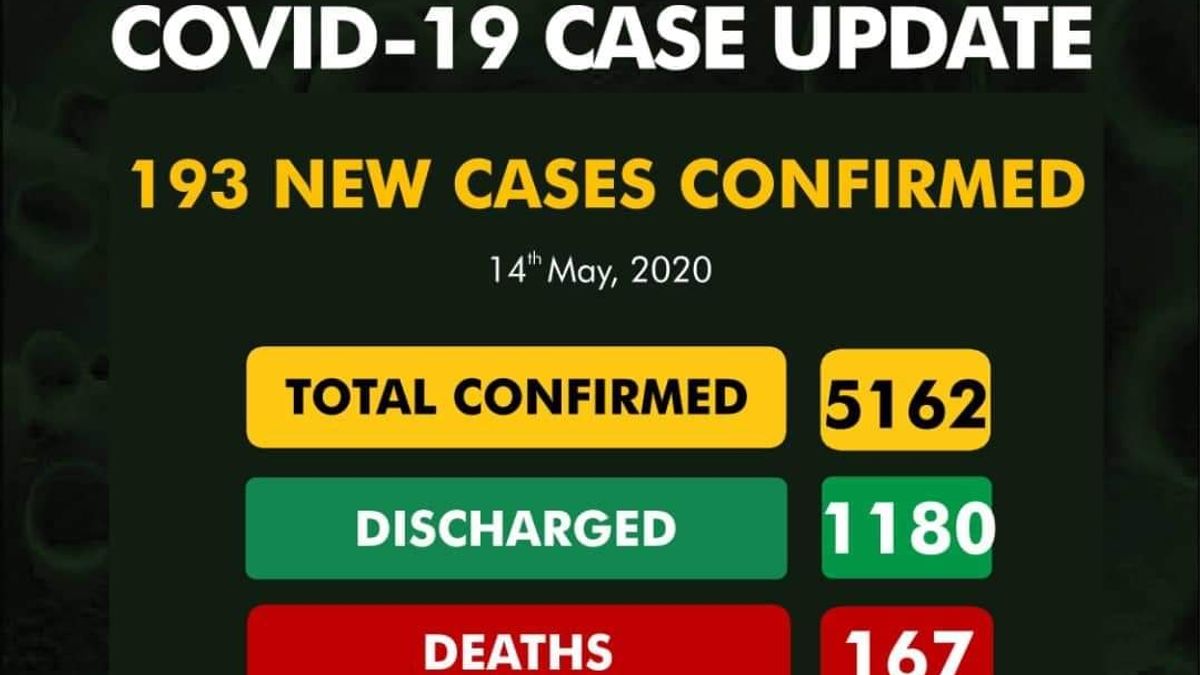 COVID-19 Update in Nigeria