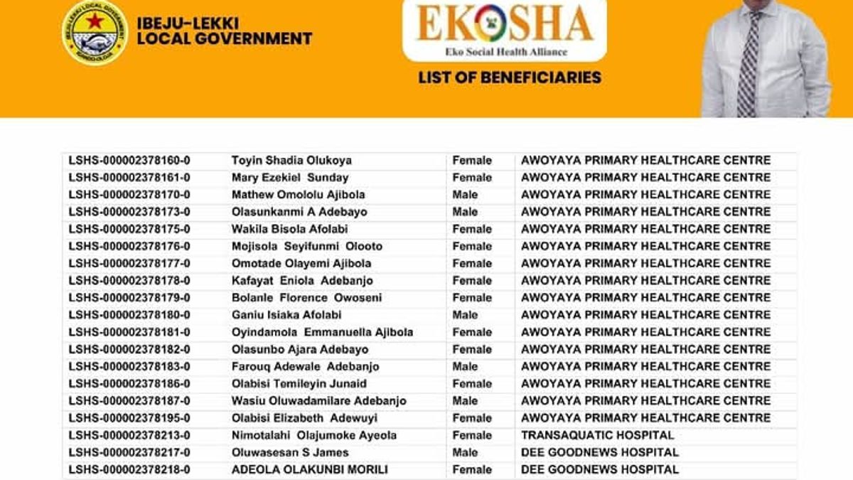 EKOSHA: LIST OF BENEFICIARIES OUT