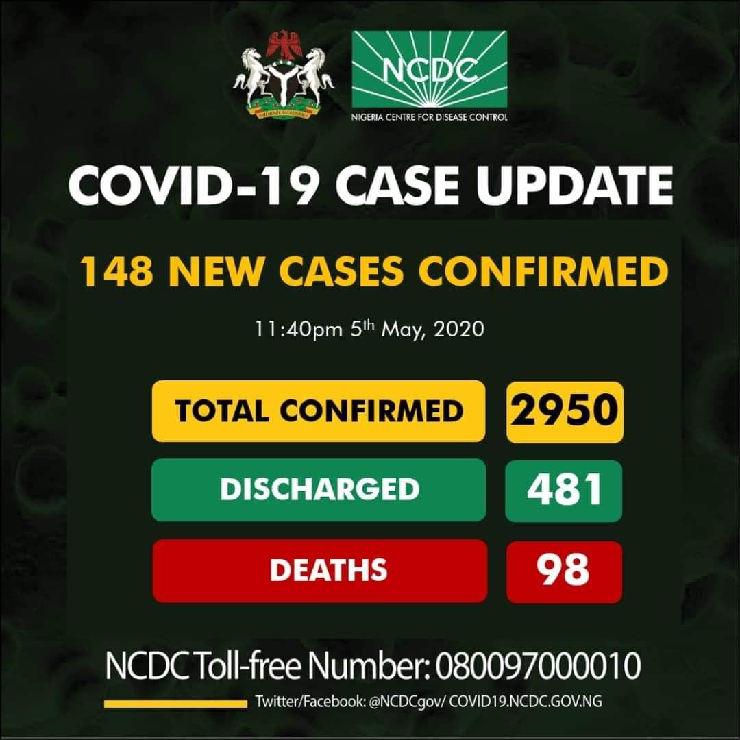 New Cases of COVID-19