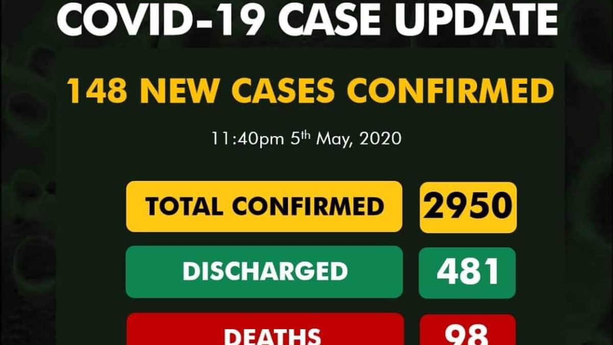 New Cases of COVID-19