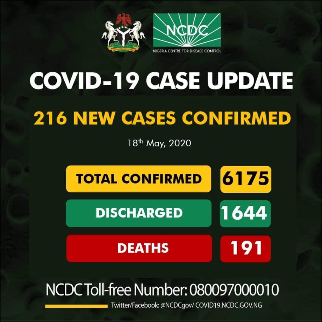 COVID19 in Nigeria Update