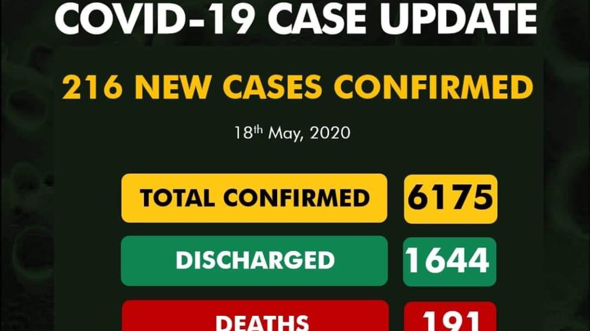 COVID19 in Nigeria Update