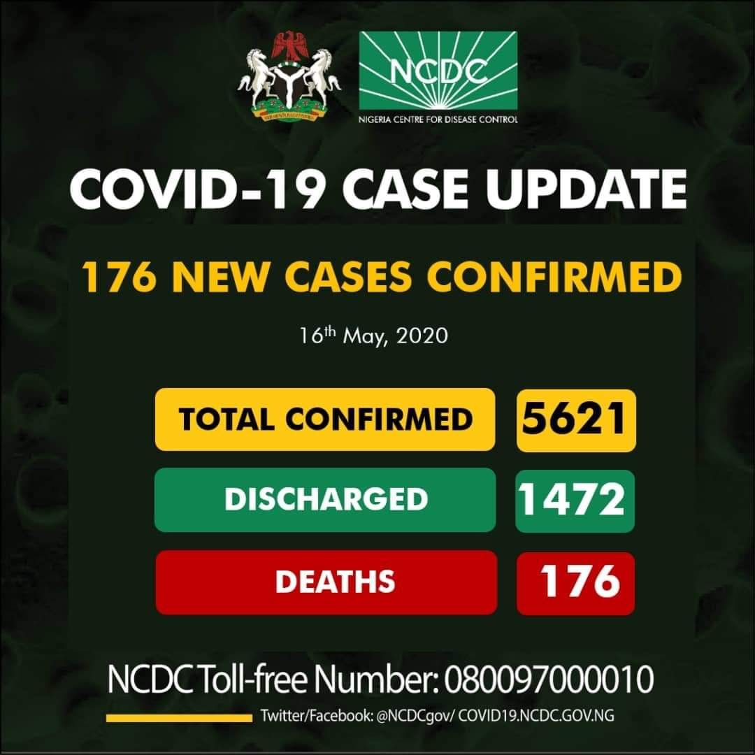 176 new cases of #COVID19