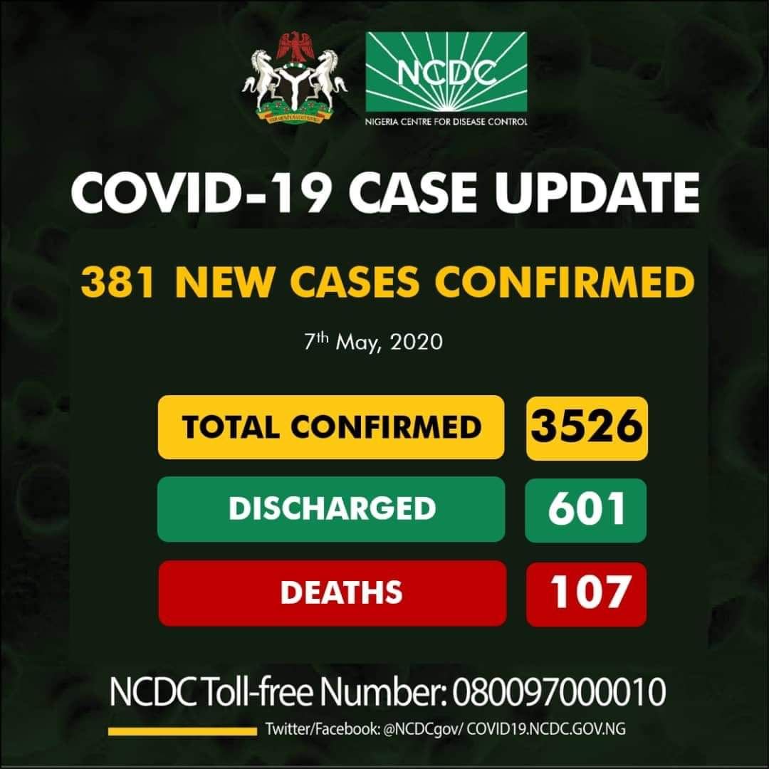 CORONA VIRUS (COVID-19) UPDATE