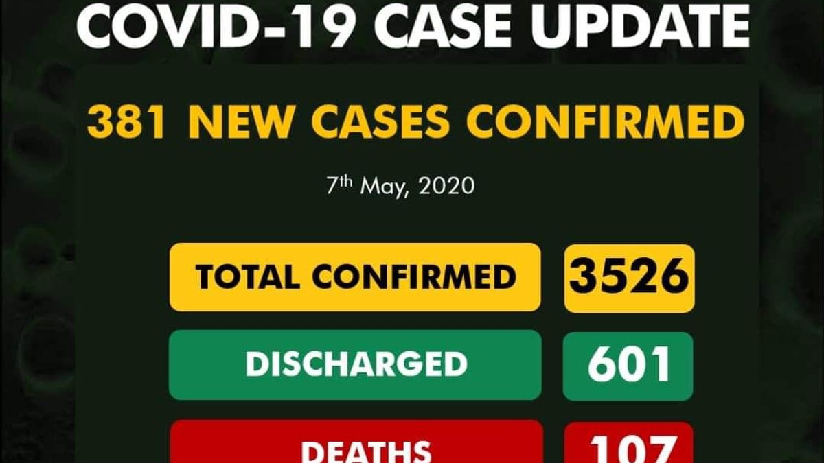 CORONA VIRUS (COVID-19) UPDATE