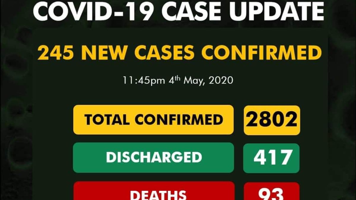 Covid-19 Case Update
