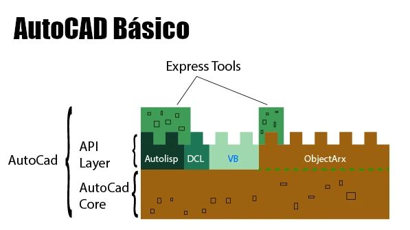 Imagem de análise técnica