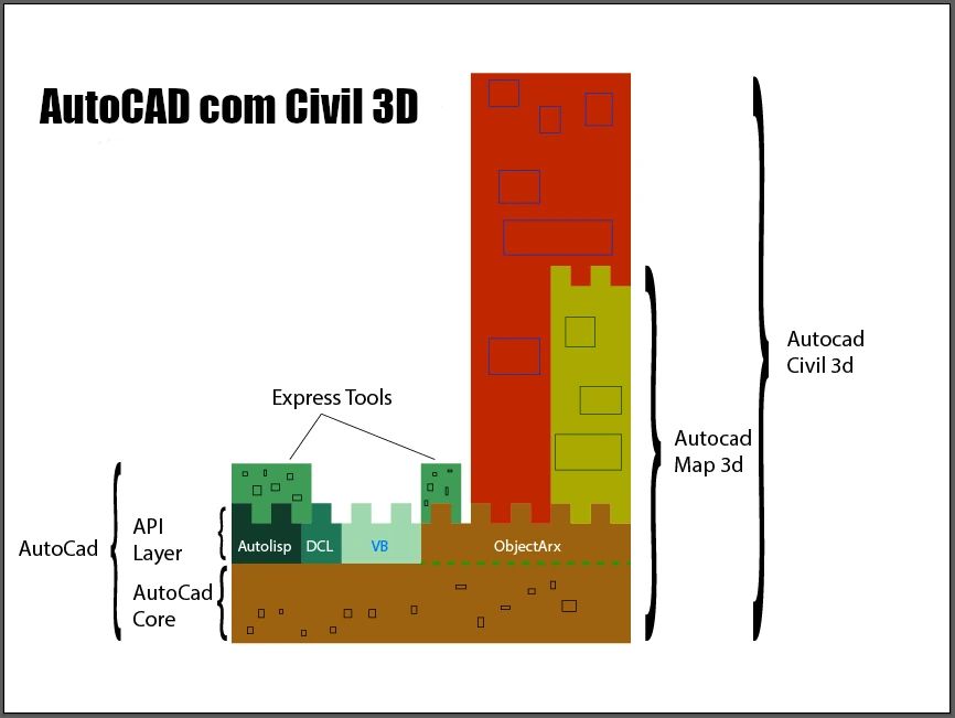 Imagem de análise técnica