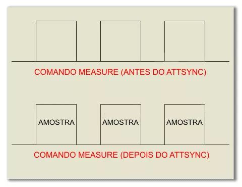 Imagem de análise técnica