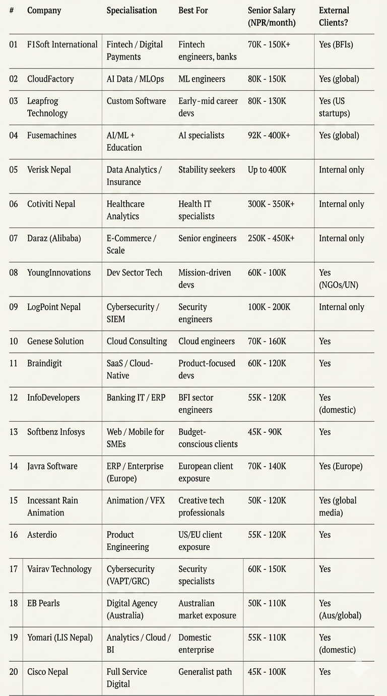 top 20 IT company of Nepal