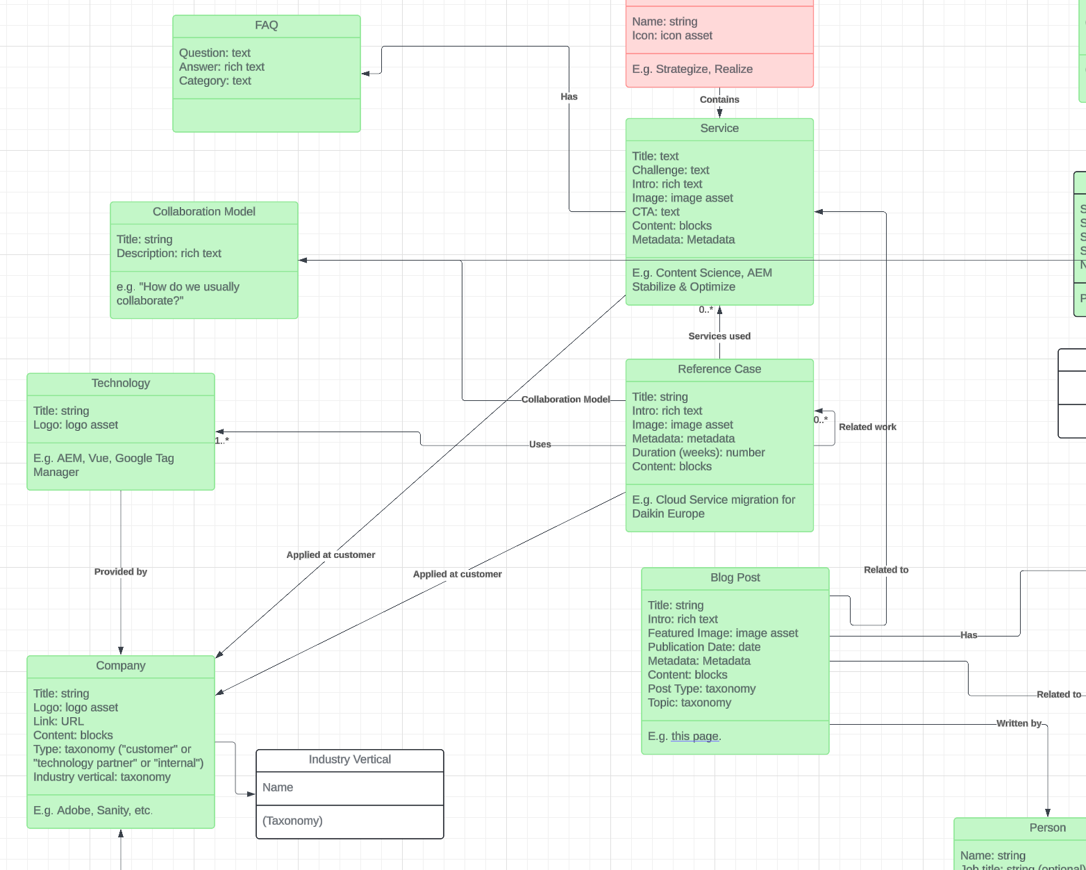 Early content model for AmeXio Fuse
