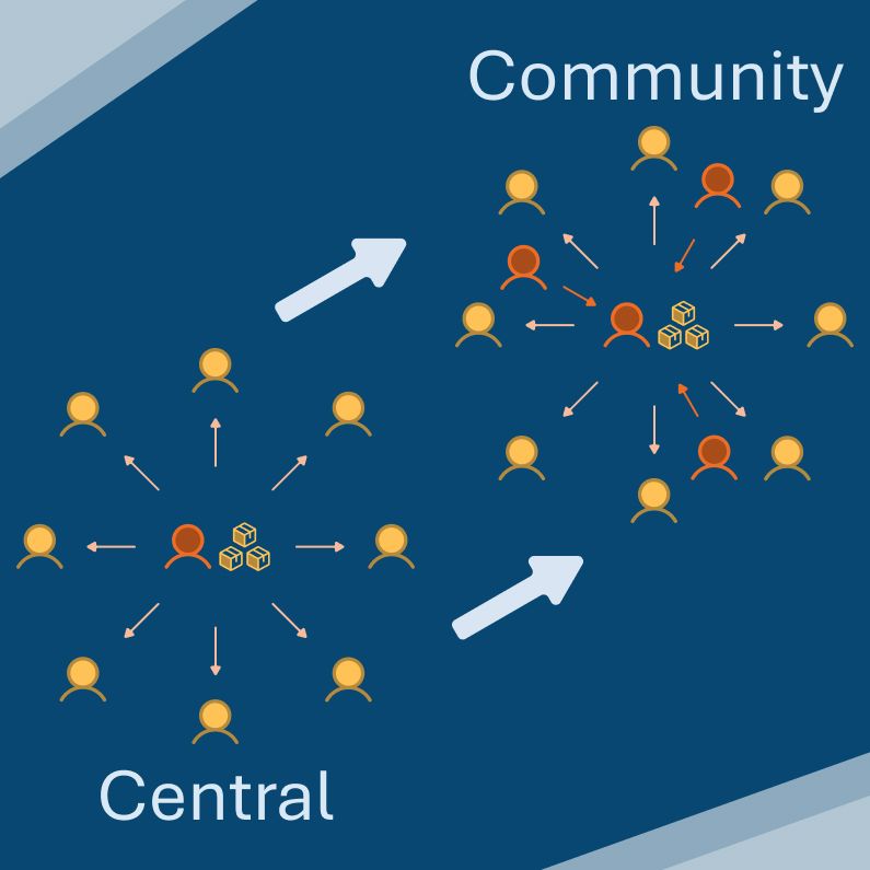 Moving from a central governance model for design systems to a federated/community approach