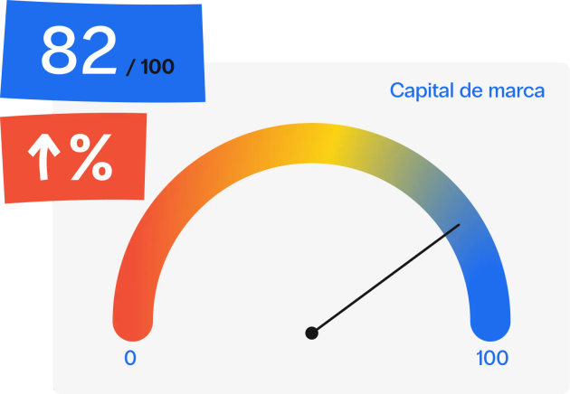 Grafico-capital-de-marca-5