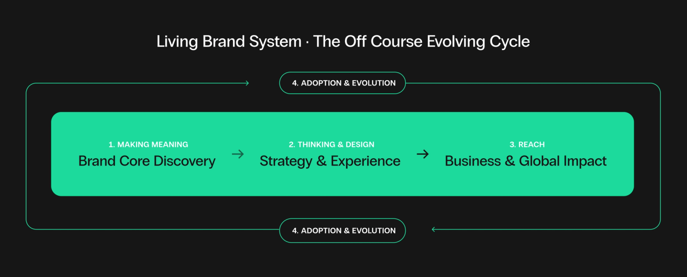 servicios-living-brand-system-desktop