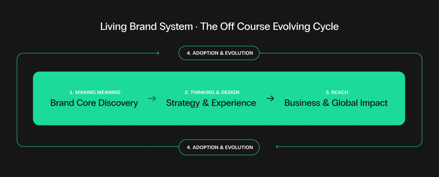 servicios-living-brand-system-desktop