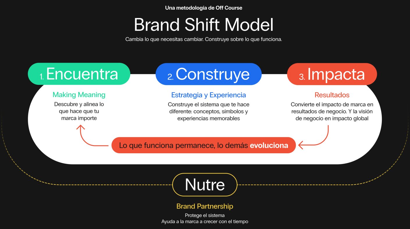 Methodology Web_ES-2
