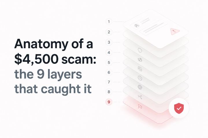 Illustration of 9 layers of spam protection in Squarespace forms
