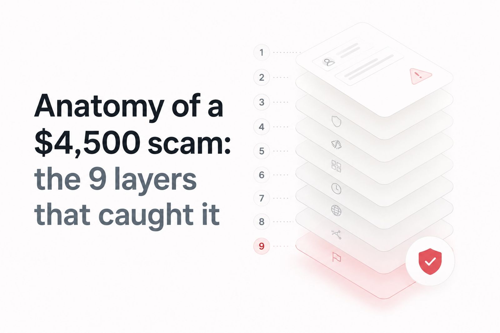 Illustration of 9 layers of spam protection in Squarespace forms