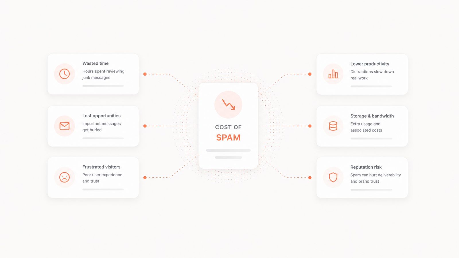 What contact-form spam really costs your Squarespace business (2026)