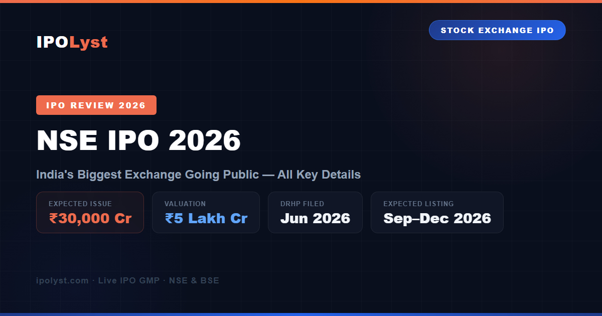 NSE IPO 2026 — India's biggest stock exchange going public. Expected ₹30,000 Cr issue, ₹5 lakh crore valuation. Full review by IPOLyst.