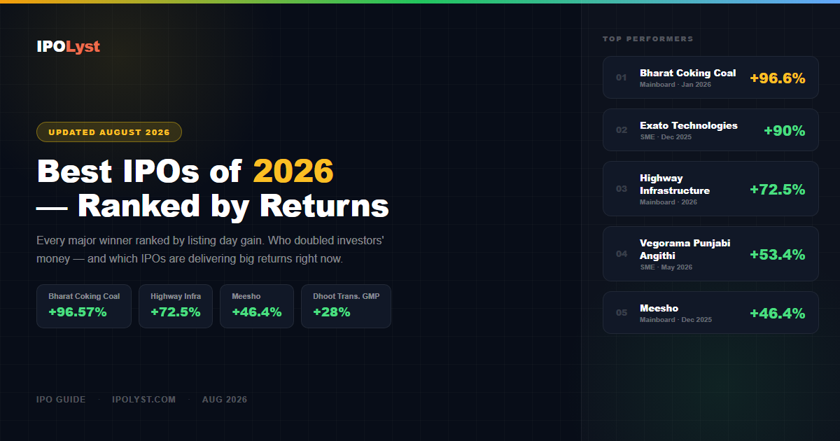 Best IPOs of 2026 India — Top Listing Gains