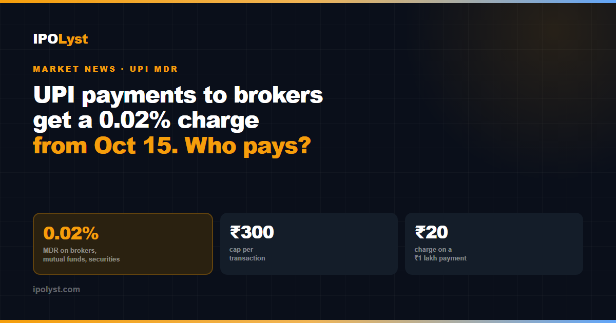 UPI MDR on payments to brokers and mutual funds: 0.02% capped at ₹300 from October 15, 2026, or ₹20 on ₹1 lakh.