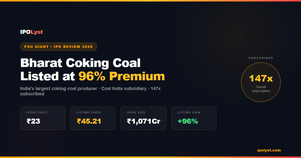 Bharat Coking Coal IPO — Listed at 96% premium, 147x subscribed