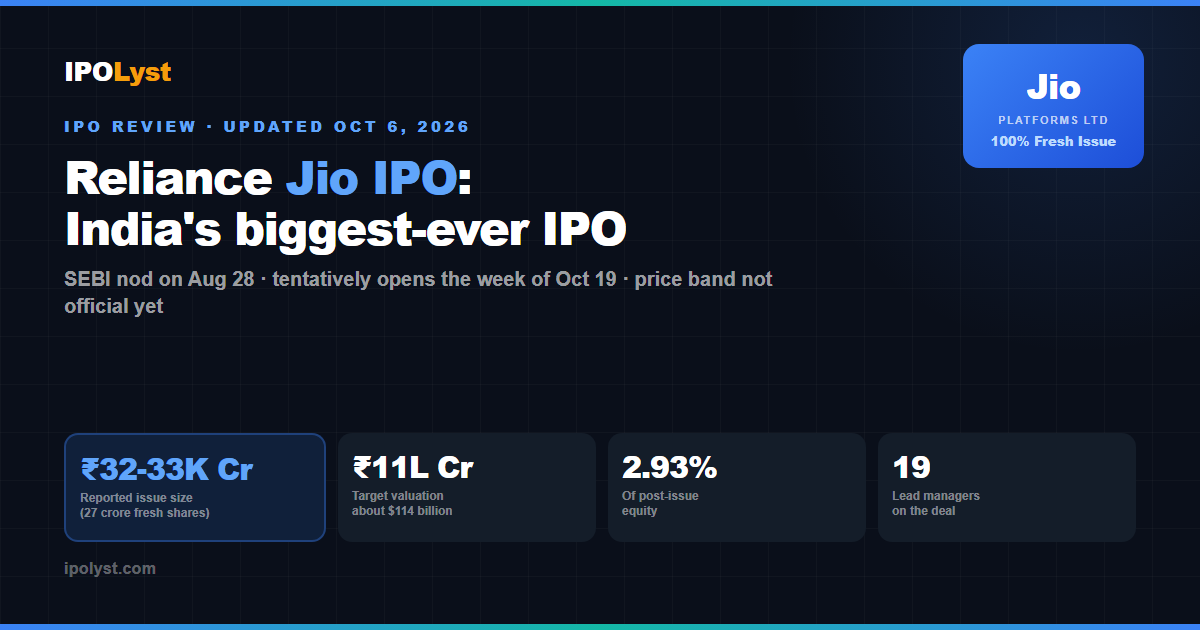 Jio Platforms IPO 2026: about 32,000 to 33,000 crore rupee issue at a 11 lakh crore ($114B) valuation