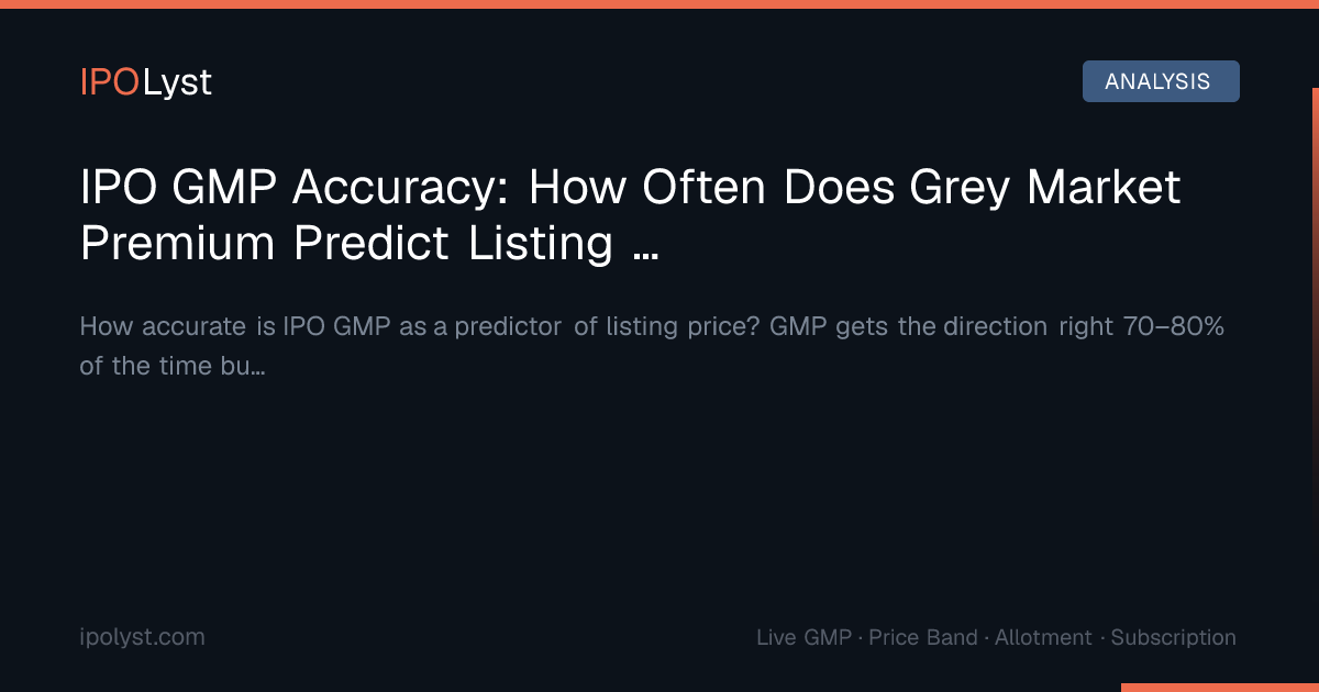 IPO GMP Accuracy — IPOLyst Guide