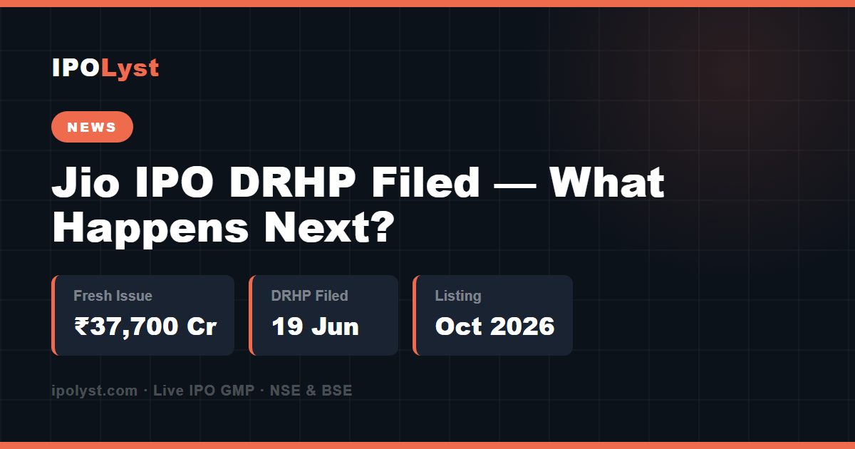 Reliance Jio IPO 2026 — ₹37,700 crore fresh issue, DRHP filed 19 June, expected listing October 2026, IPOLyst news infographic