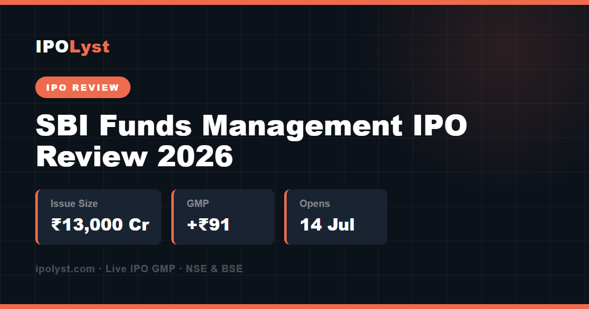 SBI Funds Management IPO 2026 — issue size ₹13,000 crore, GMP +₹91, opens 14 July, review infographic by IPOLyst