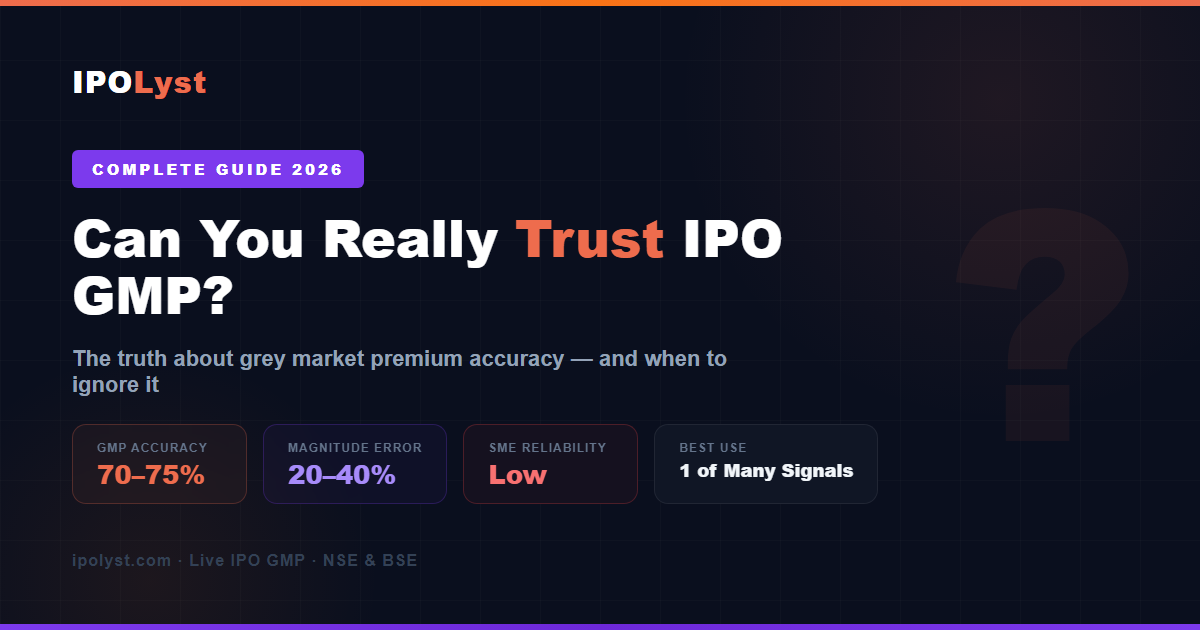 Can You Really Trust IPO GMP? GMP accuracy is 70-75% directional — learn what it means and when to ignore it. Full guide by IPOLyst.